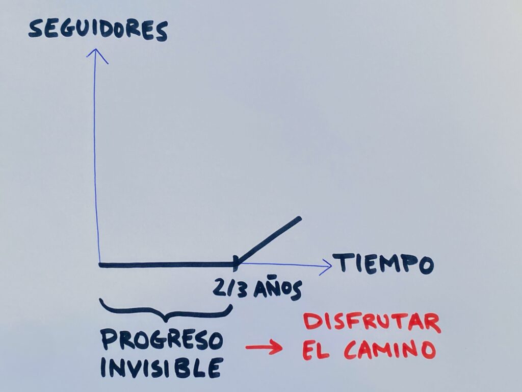 Claves Mentales para Impulsar Emprendimiento